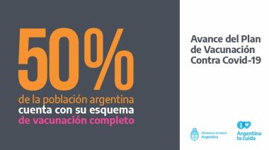 El 50% de la población Argentina completo el esquema de vacunación