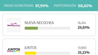 Contundente triunfo de Nueva Necochea
