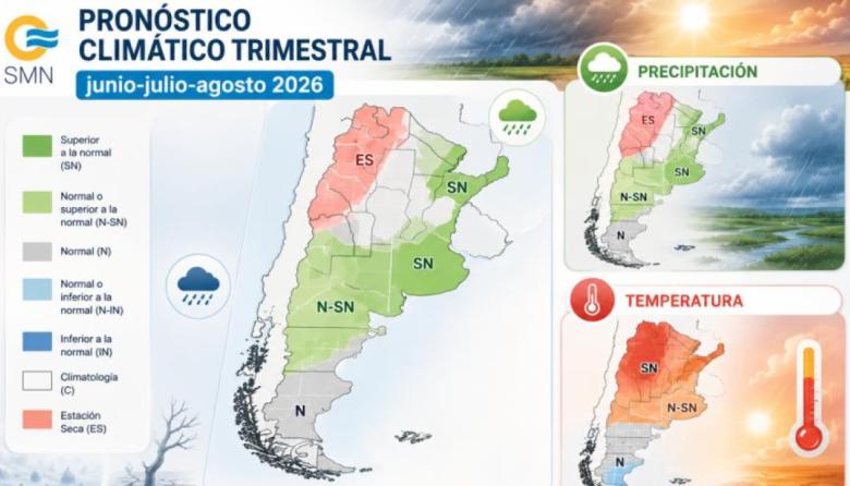 Pronostican un invierno más lluvioso para Necochea y crecen las chances de la llegada de El Niño