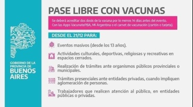 Buenos Aires comenzará a aplicar el pase sanitario el 21 de diciembre