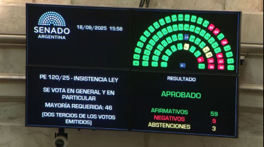 Contundente rechazo del Senado al veto de Milei al reparto de ATN para las provincias