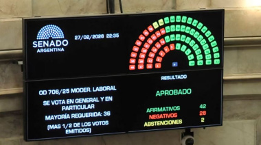 El Senado sancionó la reforma laboral y el Gobierno logró su mayor triunfo en el final de las sesiones extraordinarias