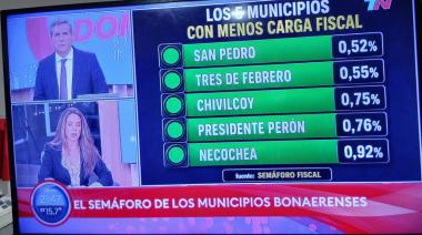 Los medios nacionales pusieron a Necochea entre los municipios con menor carga impositiva de Buenos Aires