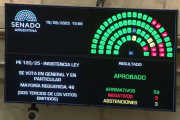Contundente rechazo del Senado al veto de Milei al reparto de ATN para las provincias