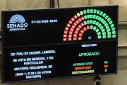 El Senado sancionó la reforma laboral y el Gobierno logró su mayor triunfo en el final de las sesiones extraordinarias