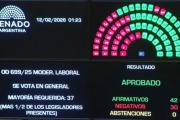 El Senado aprobó la Reforma Laboral y le dio media sanción al proyecto del Gobierno